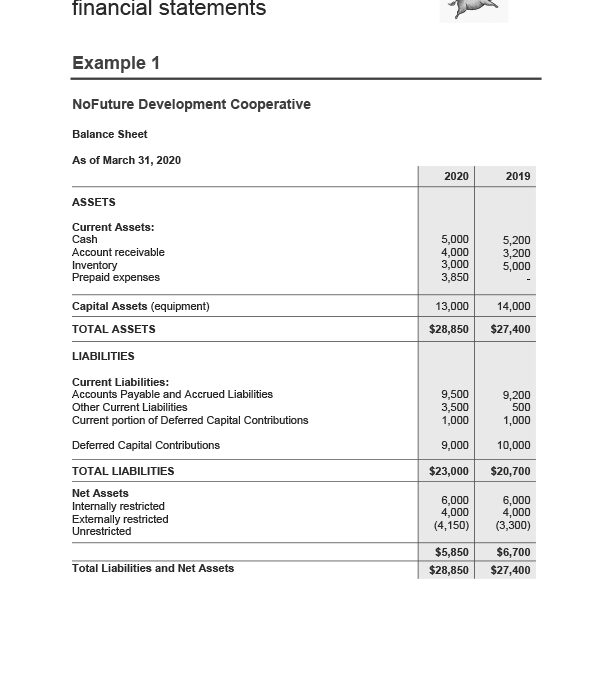 2022 Financial Statements